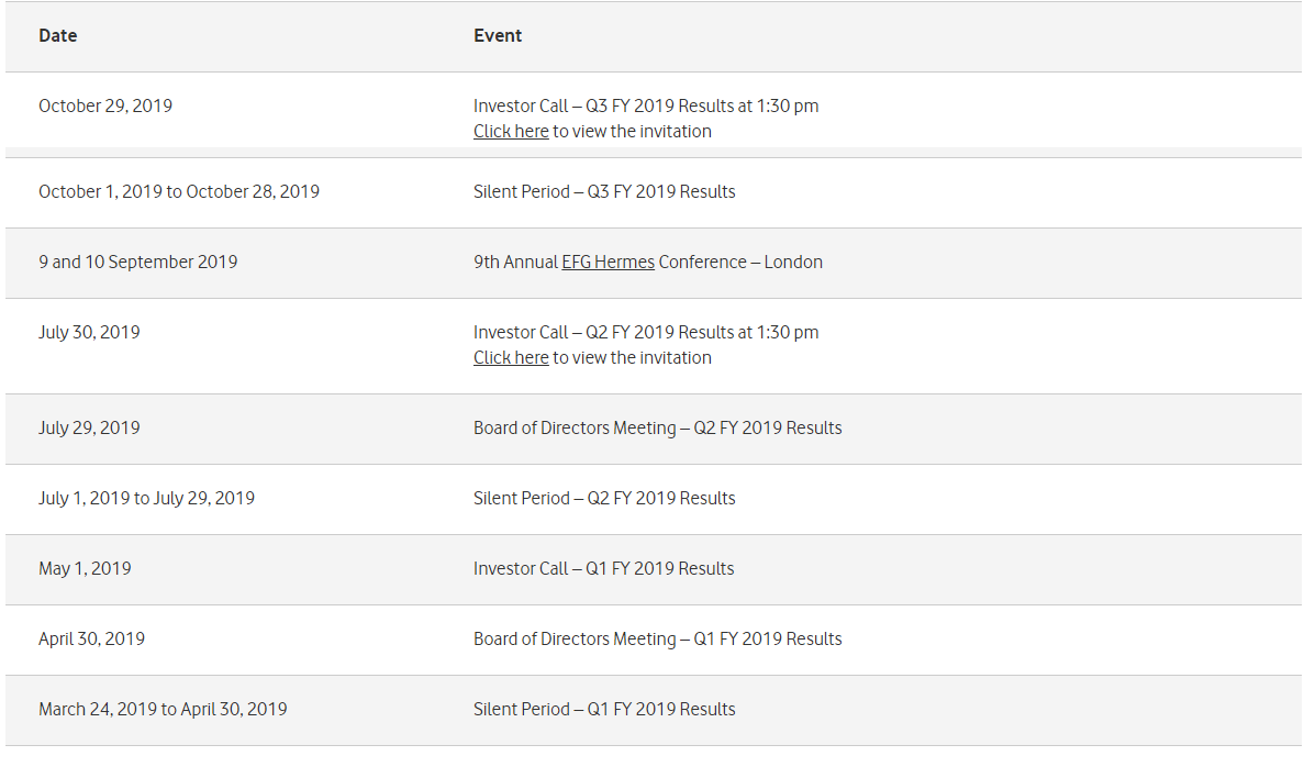Financial Calendar Dlala Holding